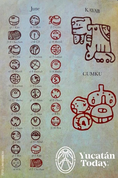 2411 Simbolos Mayas del Recuento de Cosas de Yucatán by Luna Barrera