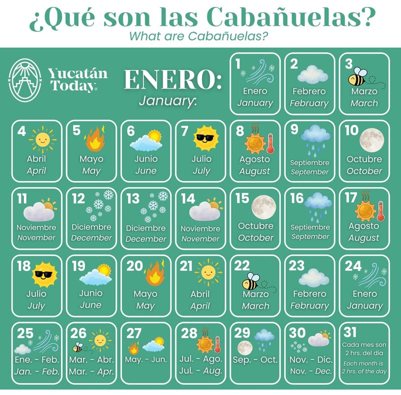 cabanuelas-by-yucatan-today